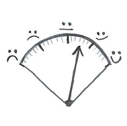 Hedonometer