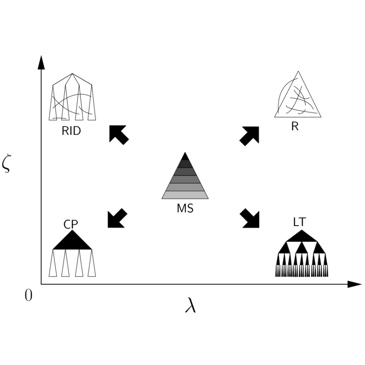Information exchange and the robustness of organizational networks | Of ...