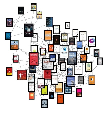 Amazon recommender system.