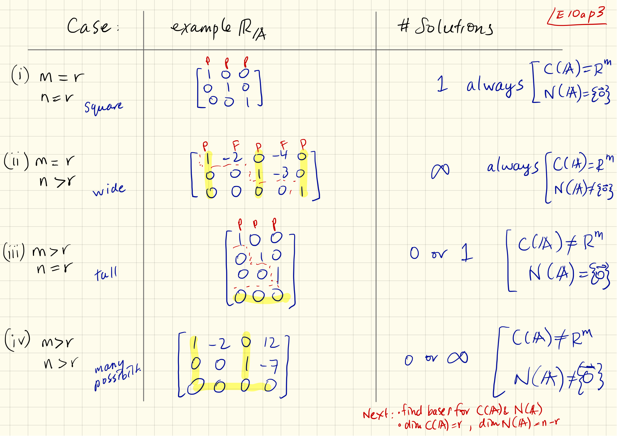 Note Set 10a Becoming a Reduced Row Echelon Form Whisperer